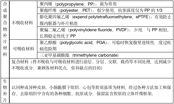 疝气补片怎么固定外科手术中用的疝补片，你了解多少？_https://www.jmylbn.com_新闻资讯_第2张