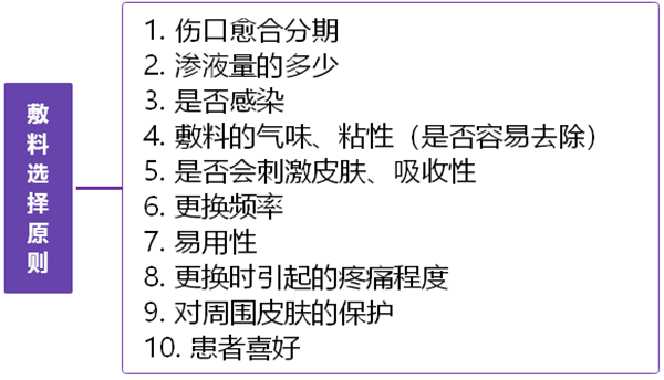 什么是功能性敷料​每天都在换药，你知道如何选择伤口敷料吗？_https://www.jmylbn.com_新闻资讯_第21张