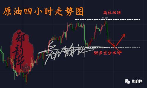 郑韵桦：3.4黄金周一走势分析，黄金能否重回千三关口？