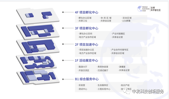 中发电子市场扬帆再出发,全新启动全球科学家社区4 中发电子市场扬帆再出发,全新启动全球科学家社区4