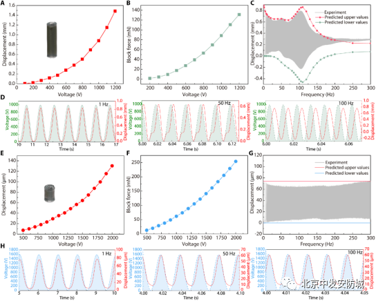 高校科转成果精选|清华团队研发亚厘米级机器人；中国科大在氧化镓功率电子器件领域取得重要进展！2