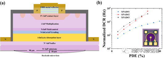 高校科转成果精选|清华团队研发亚厘米级机器人；中国科大在氧化镓功率电子器件领域取得重要进展！6