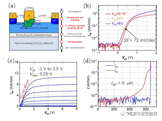 高校科转成果精选|清华团队研发亚厘米级机器人；中国科大在氧化镓功率电子器件领域取得重要进展！5