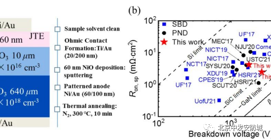 高校科转成果精选|清华团队研发亚厘米级机器人；中国科大在氧化镓功率电子器件领域取得重要进展！4