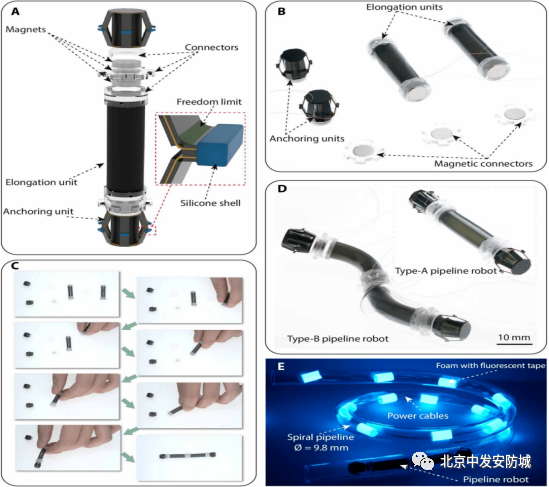 高校科转成果精选|清华团队研发亚厘米级机器人；中国科大在氧化镓功率电子器件领域取得重要进展！1