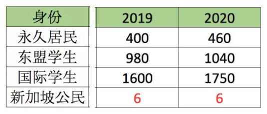 下个月起，新加坡一波新规定开始实施！