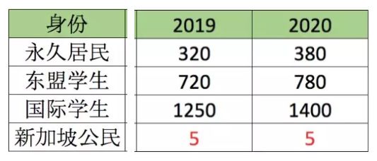 下个月起，新加坡一波新规定开始实施！