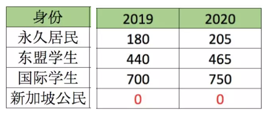 下个月起，新加坡一波新规定开始实施！