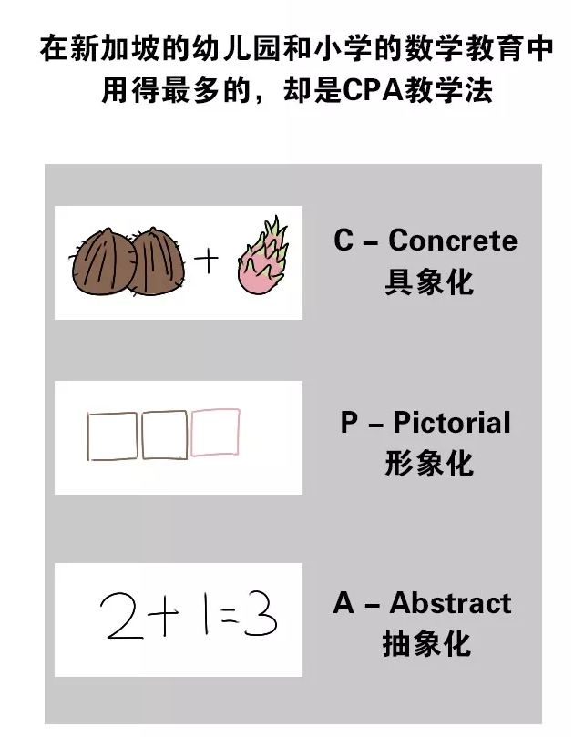 新加坡这个养娃天堂，又拿下第一！