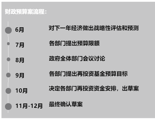 重磅！针对疫情，新加坡政府发钱了！看看你能拿多少？