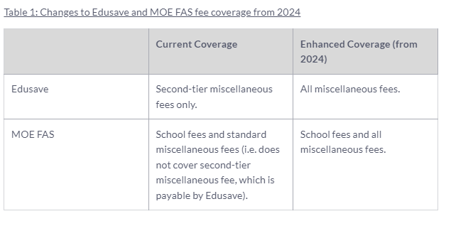 2024年新加坡政府学校及辅助学校所有学杂费全免