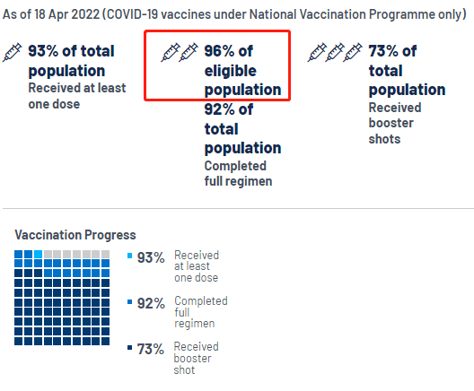 新加坡成为低风险国家，或将免除所有入境后检测！