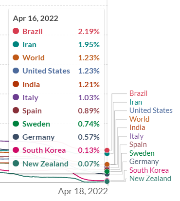 新加坡成为低风险国家，或将免除所有入境后检测！