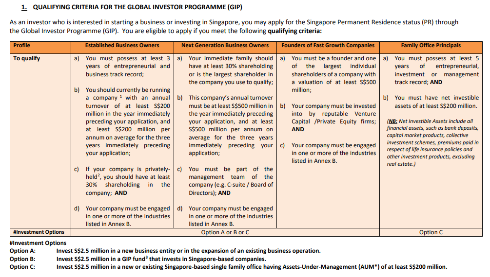 想通过投资移民新加坡？四类人有资格，三种投资方式任你选！