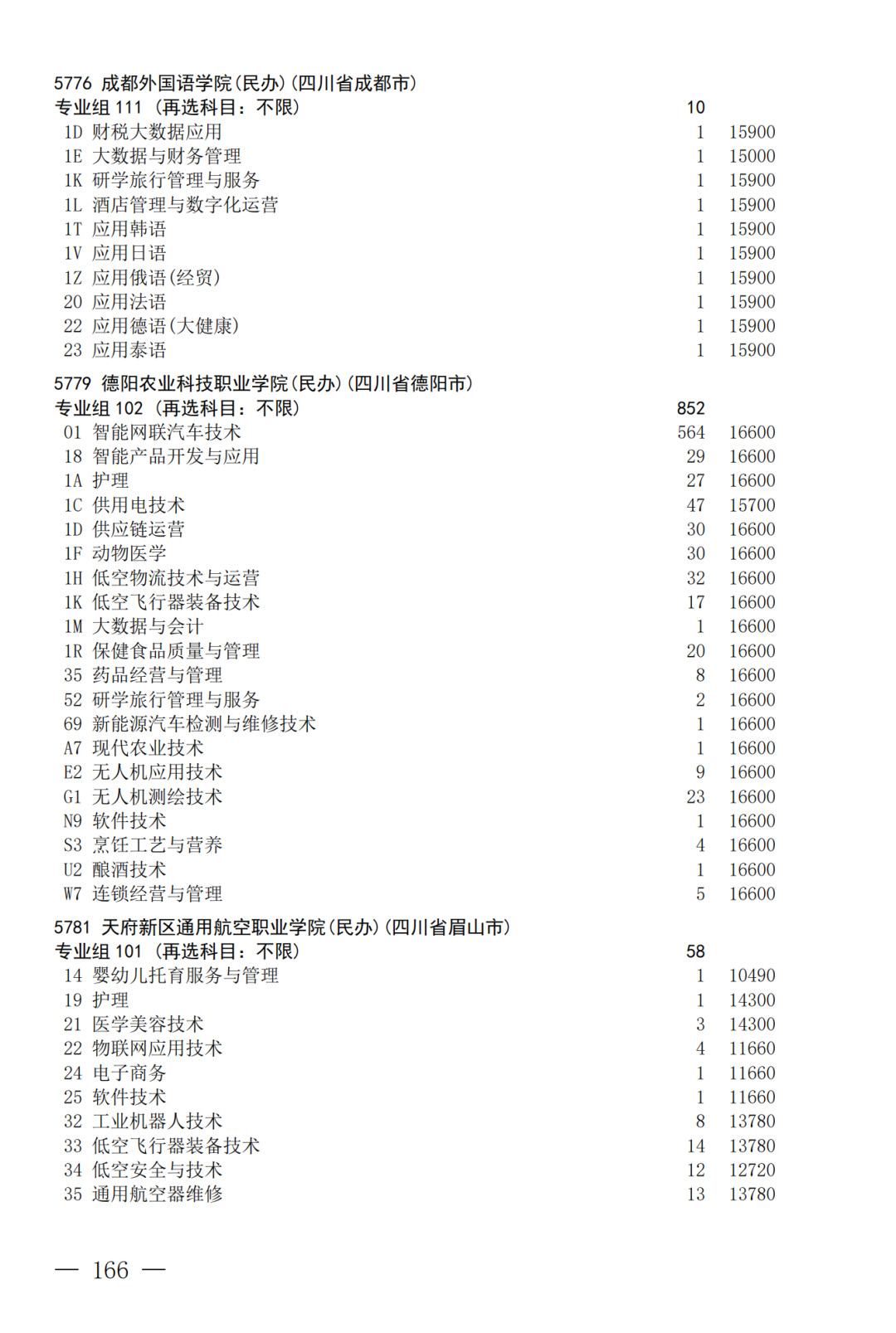 征集--普通专科第二次_166.png