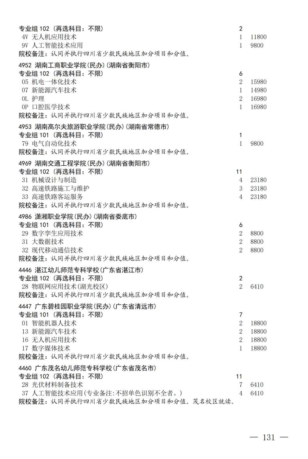 征集--普通专科第二次_131.png