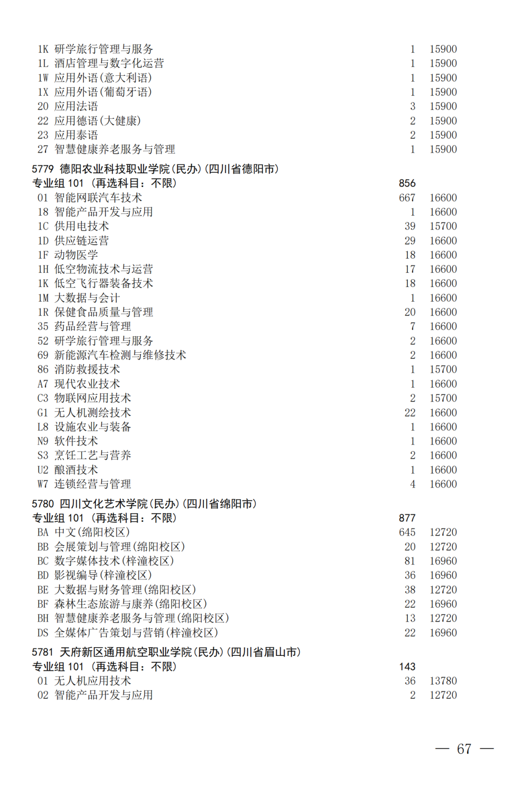 征集--普通专科第二次_67.png