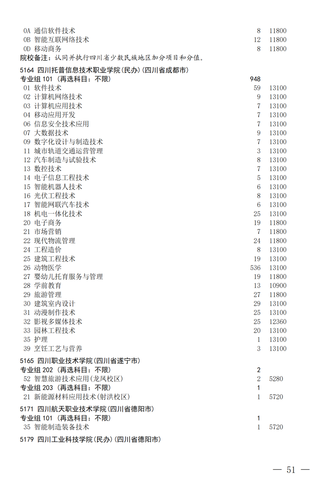征集--普通专科第二次_51.png