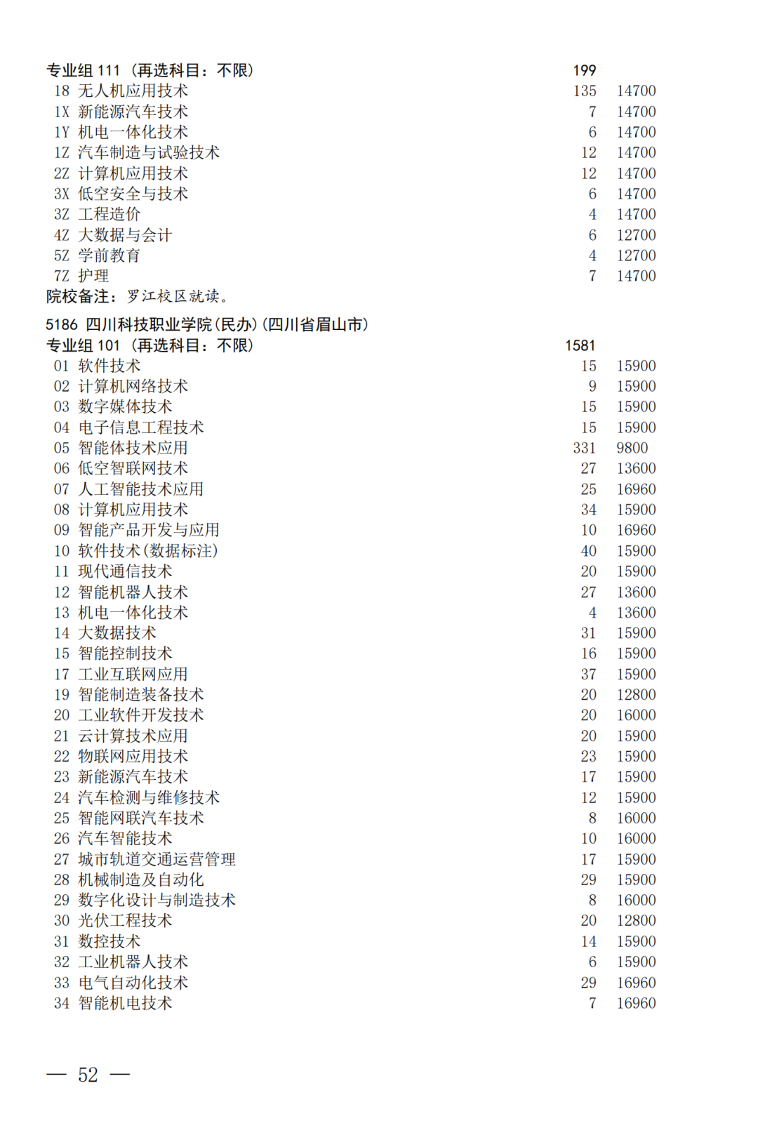 征集--普通专科第二次_52.png