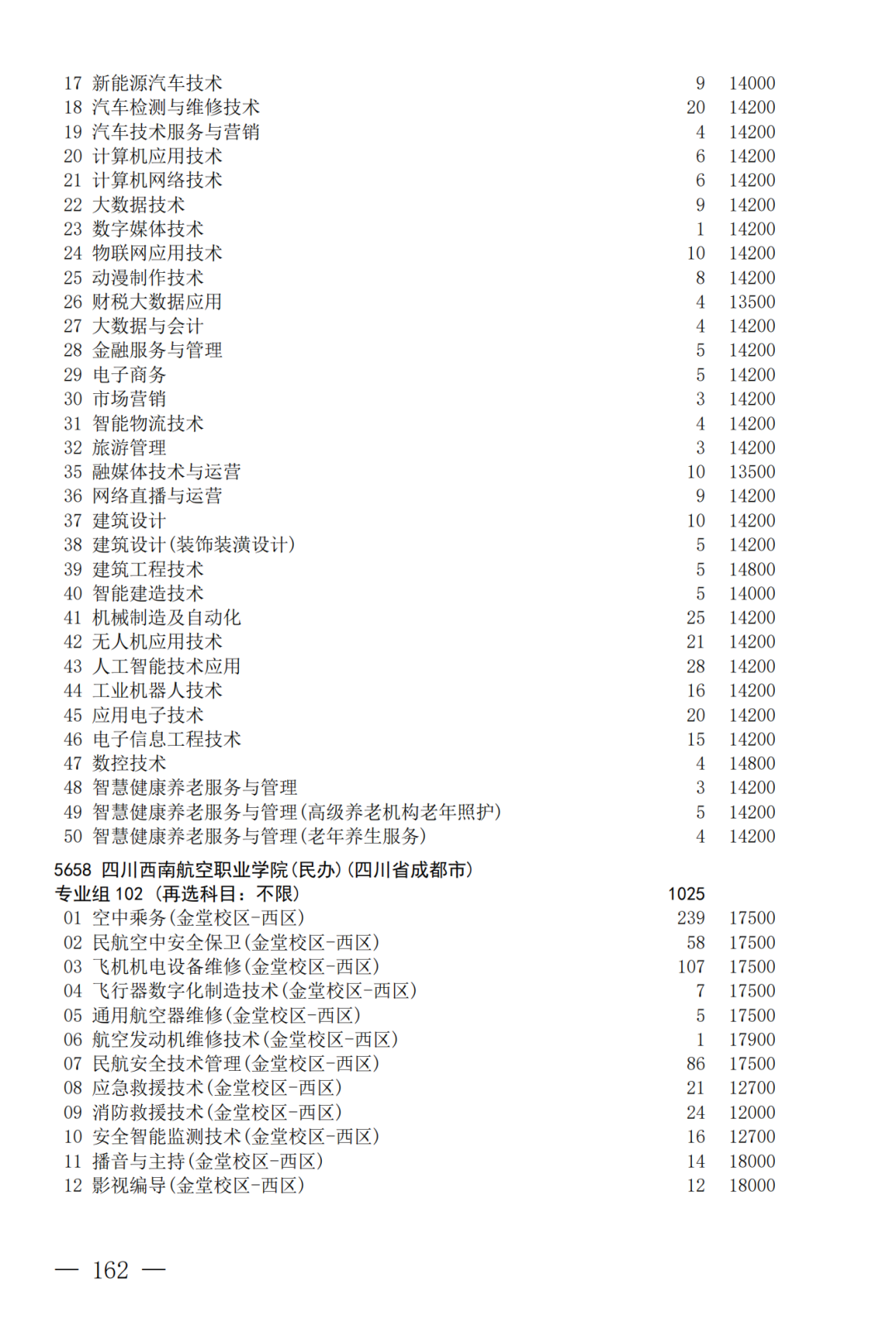 征集--普通专科第二次_162.png