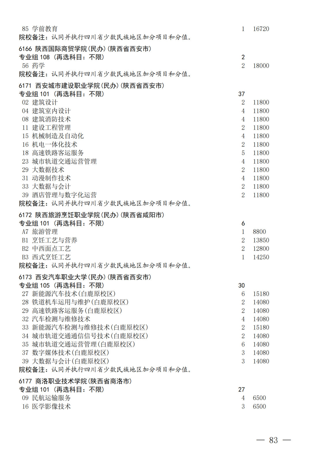 征集--普通专科第二次_83.png