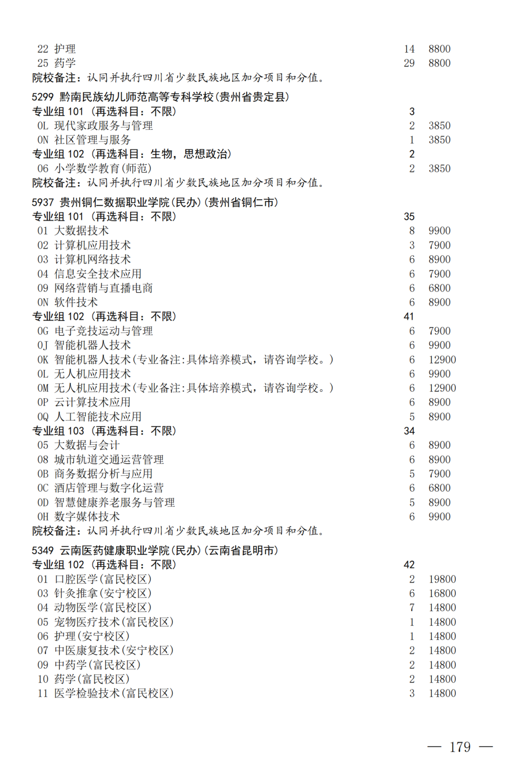 征集--普通专科第二次_179.png