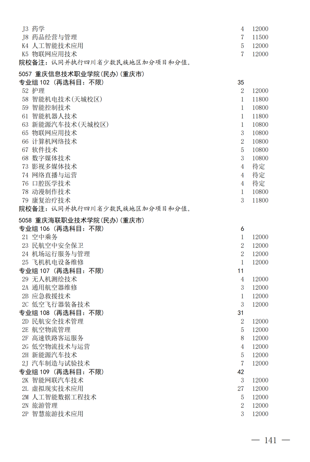 征集--普通专科第二次_141.png
