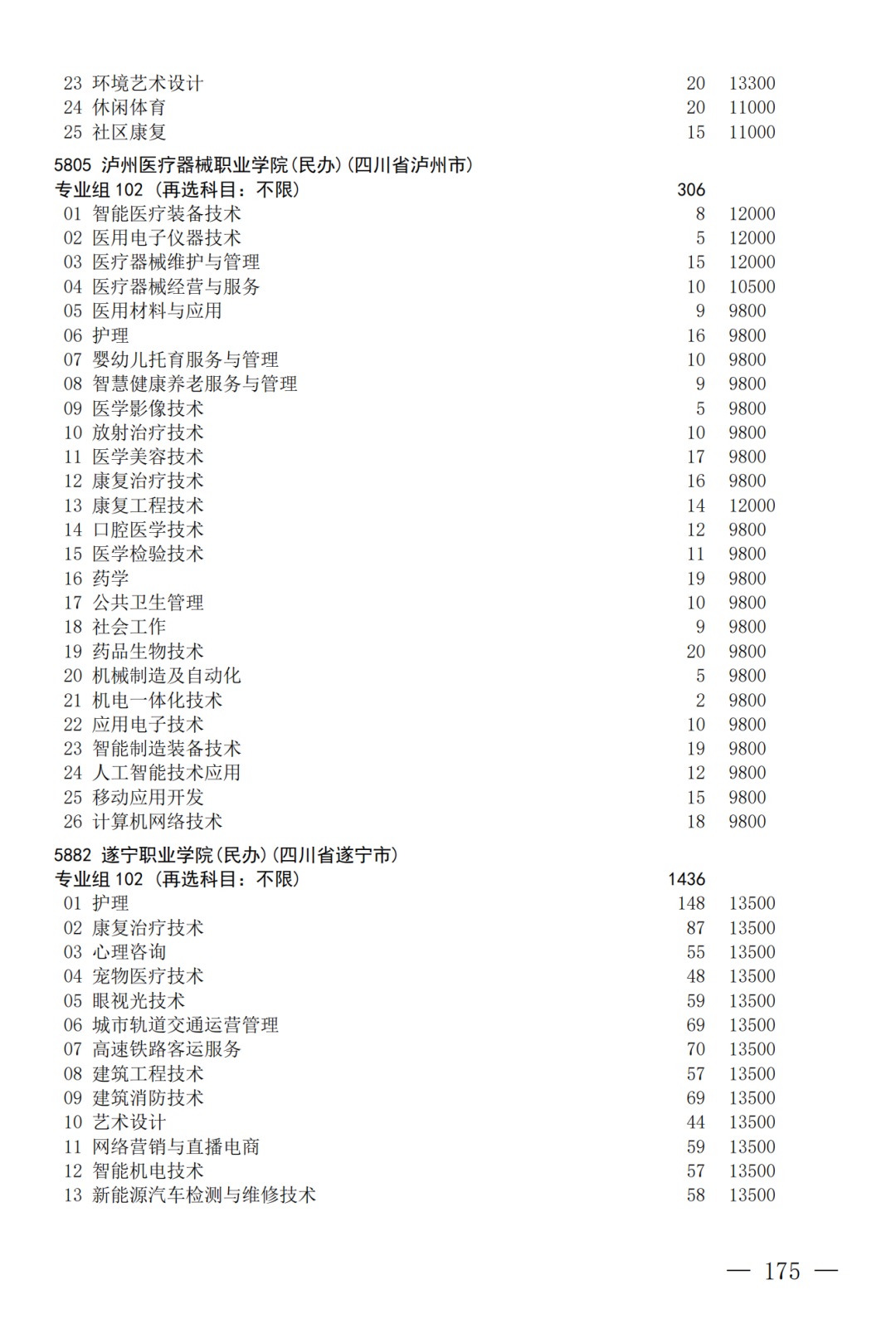 征集--普通专科第二次_175.png