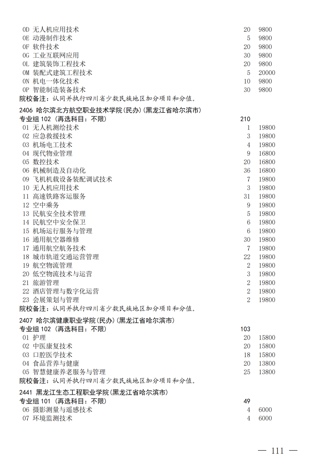 征集--普通专科第二次_111.png