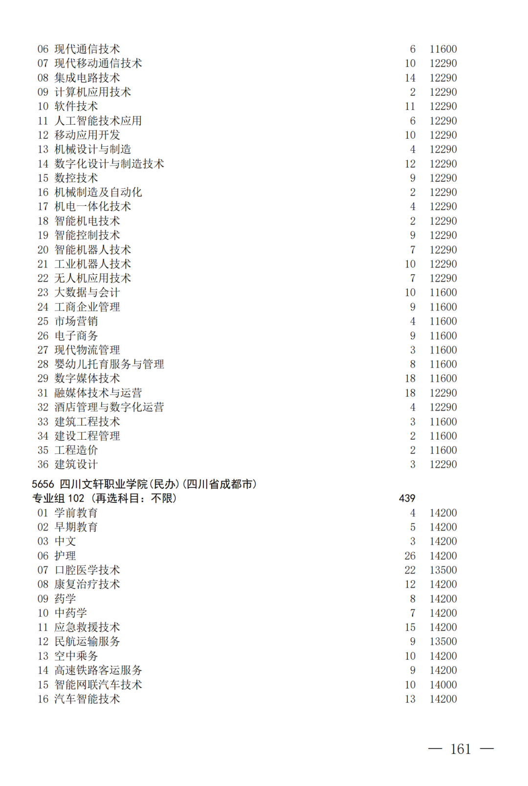 征集--普通专科第二次_161.png