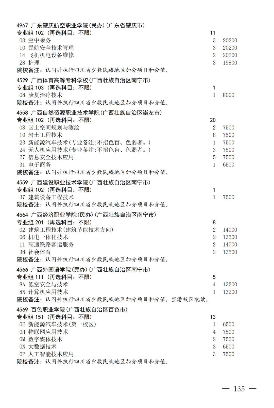 征集--普通专科第二次_135.png