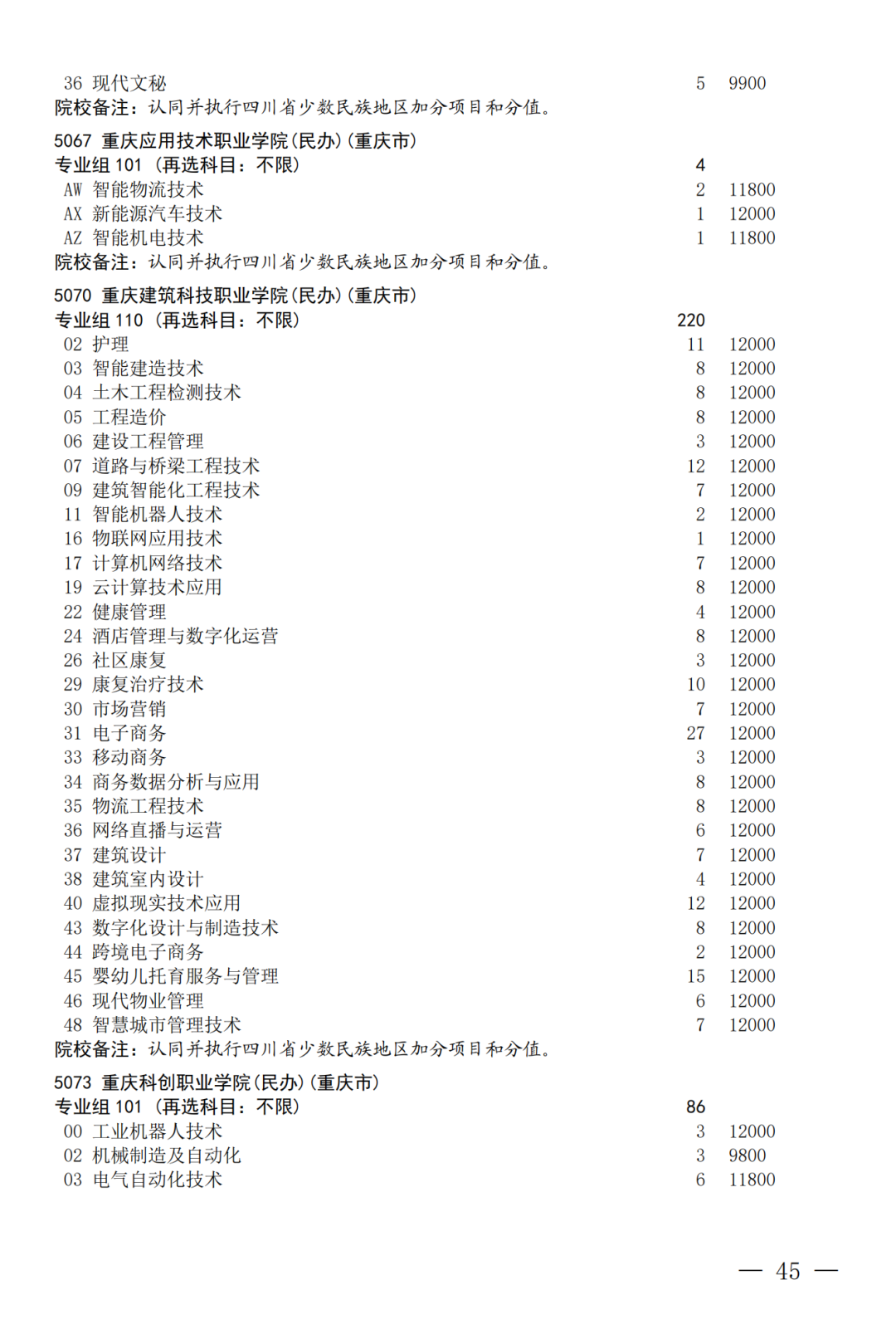 征集--普通专科第二次_45.png