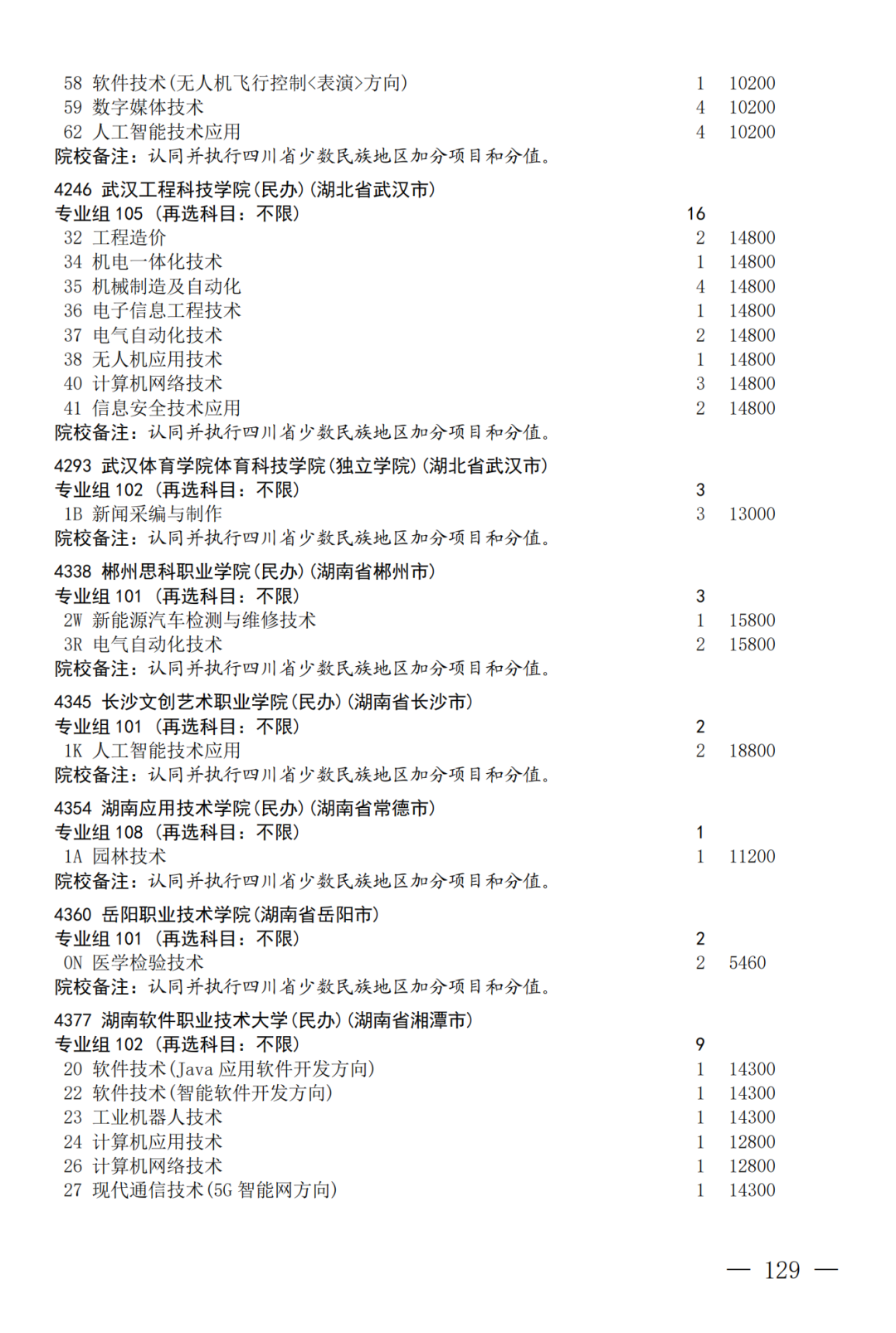 征集--普通专科第二次_129.png