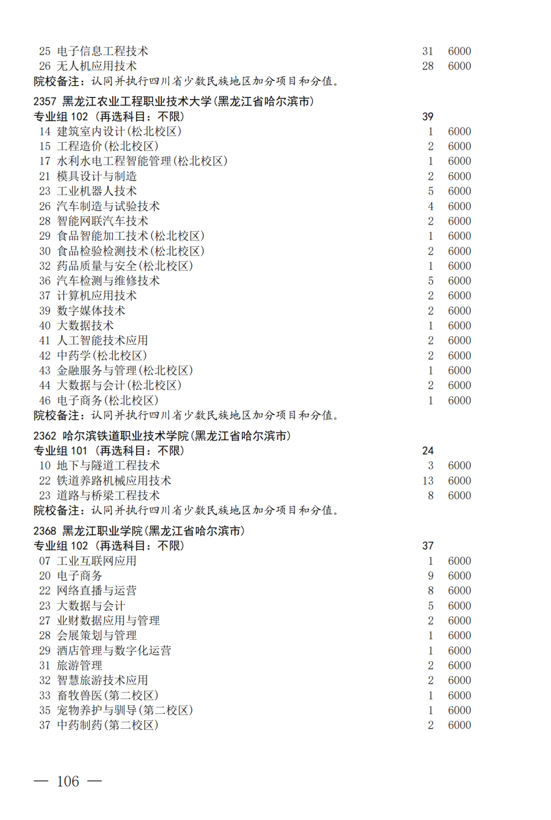 征集--普通专科第二次_106.png