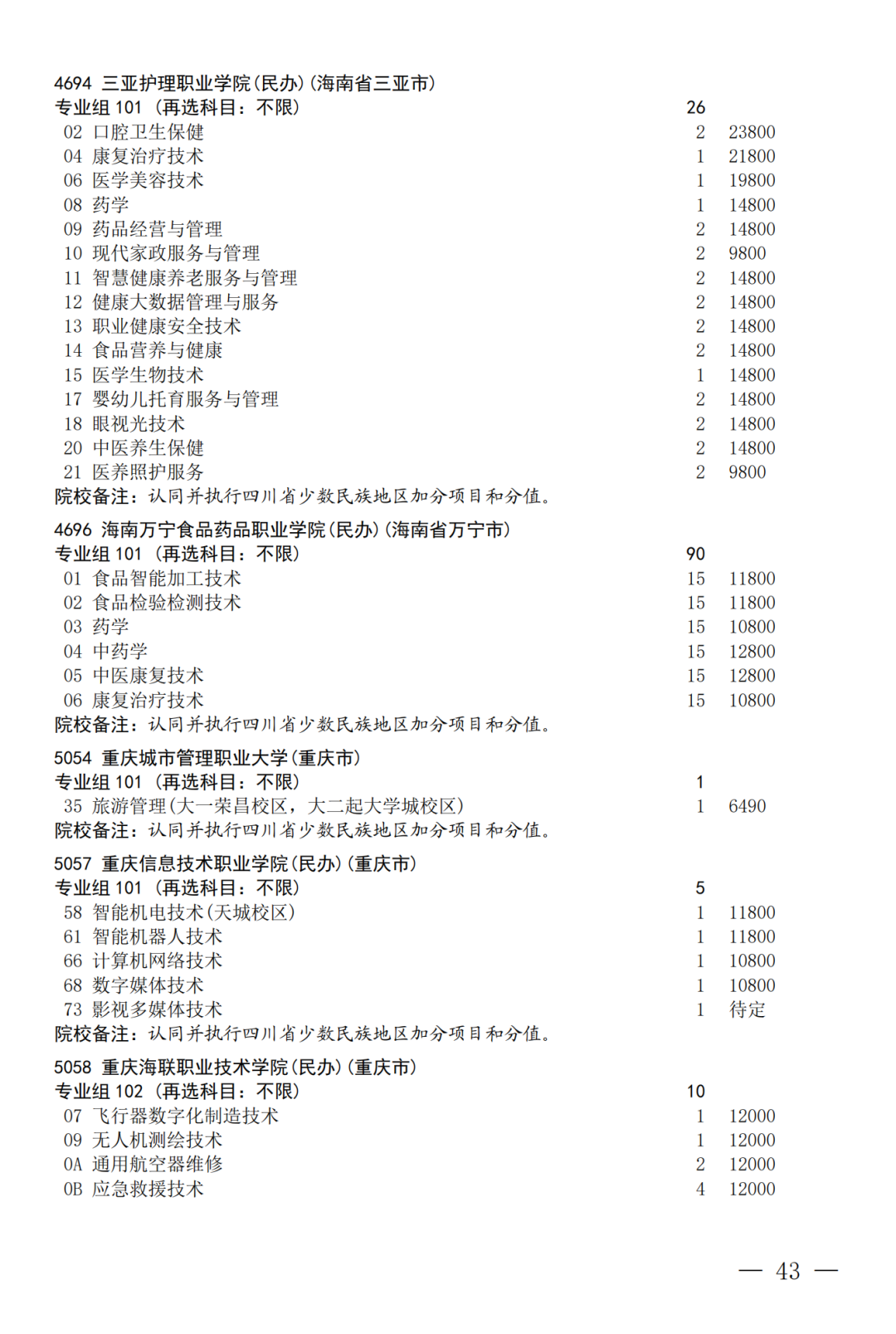 征集--普通专科第二次_43.png