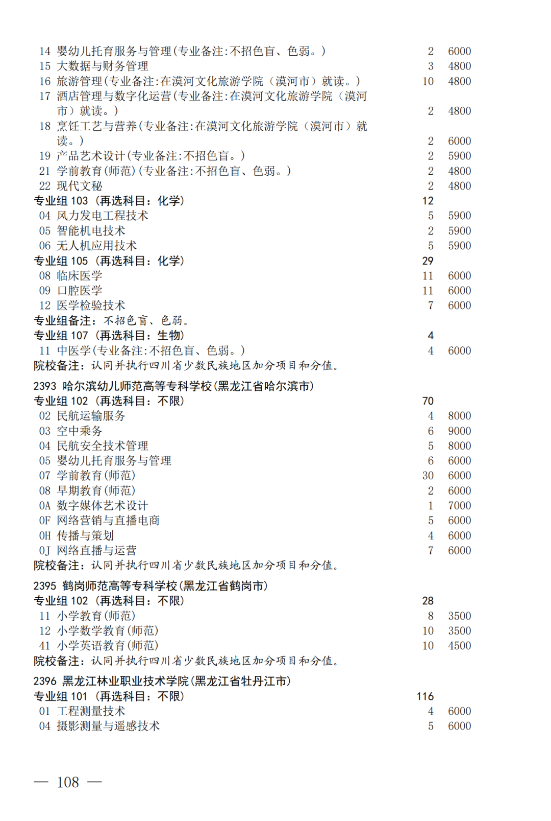 征集--普通专科第二次_108.png