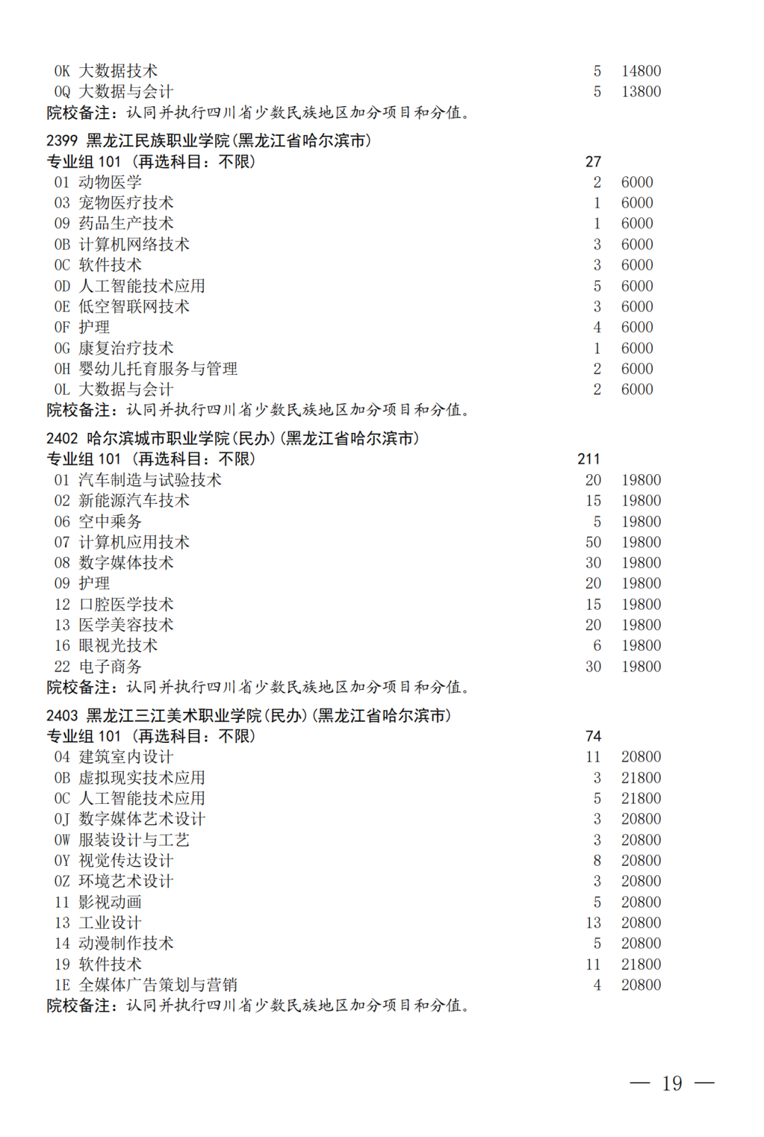 征集--普通专科第二次_19.png