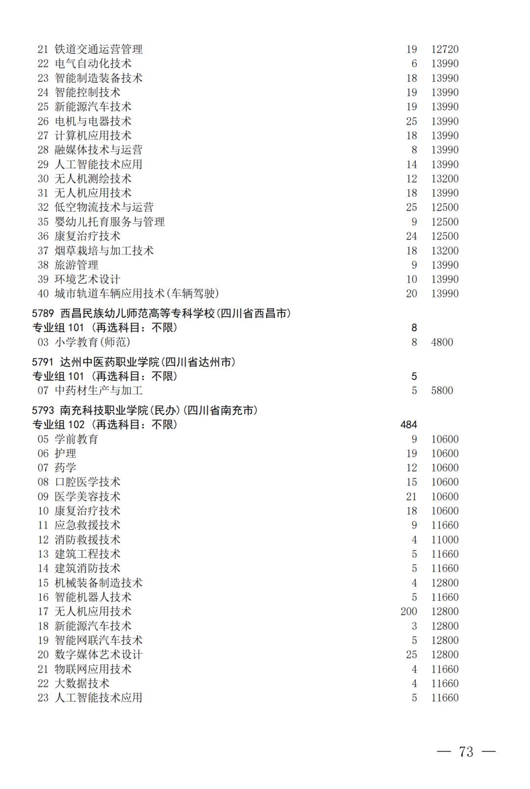 征集--普通专科第二次_73.png