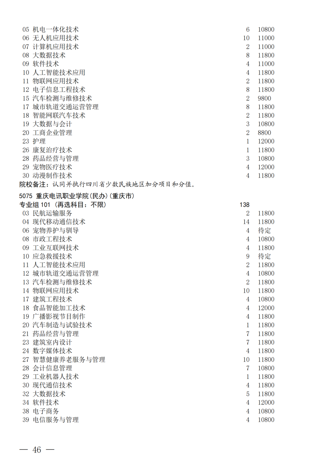 征集--普通专科第二次_46.png