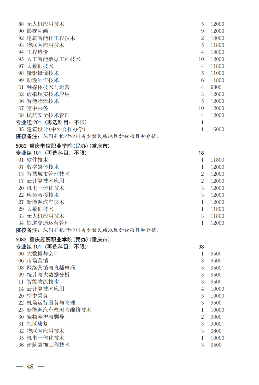 征集--普通专科第二次_48.png
