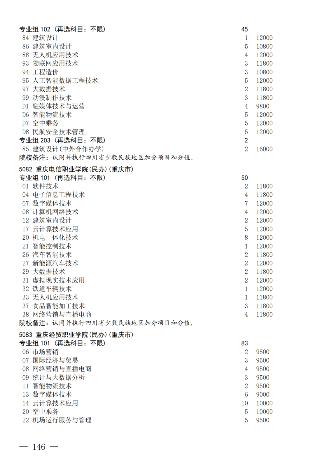 征集--普通专科第二次_146.png