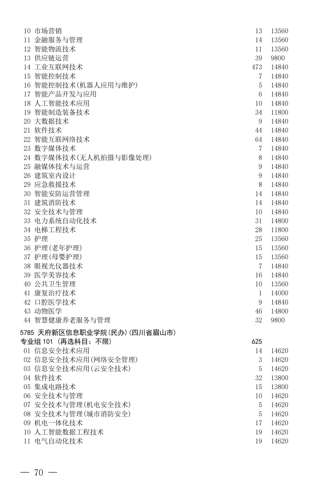 征集--普通专科第二次_70.png