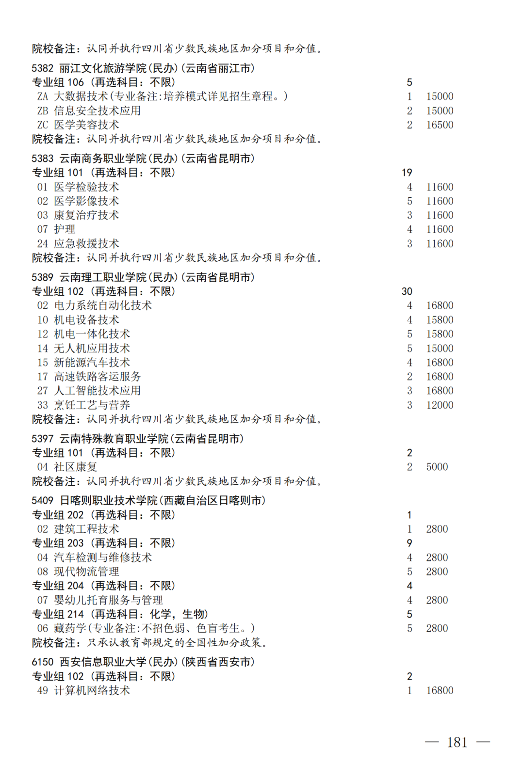 征集--普通专科第二次_181.png