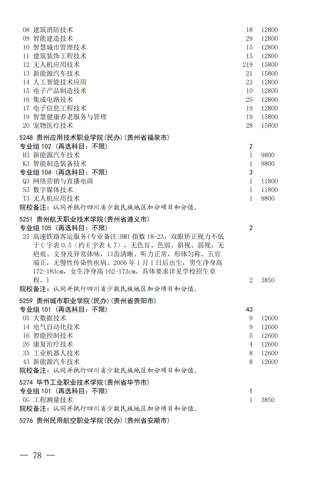 征集--普通专科第二次_78.png