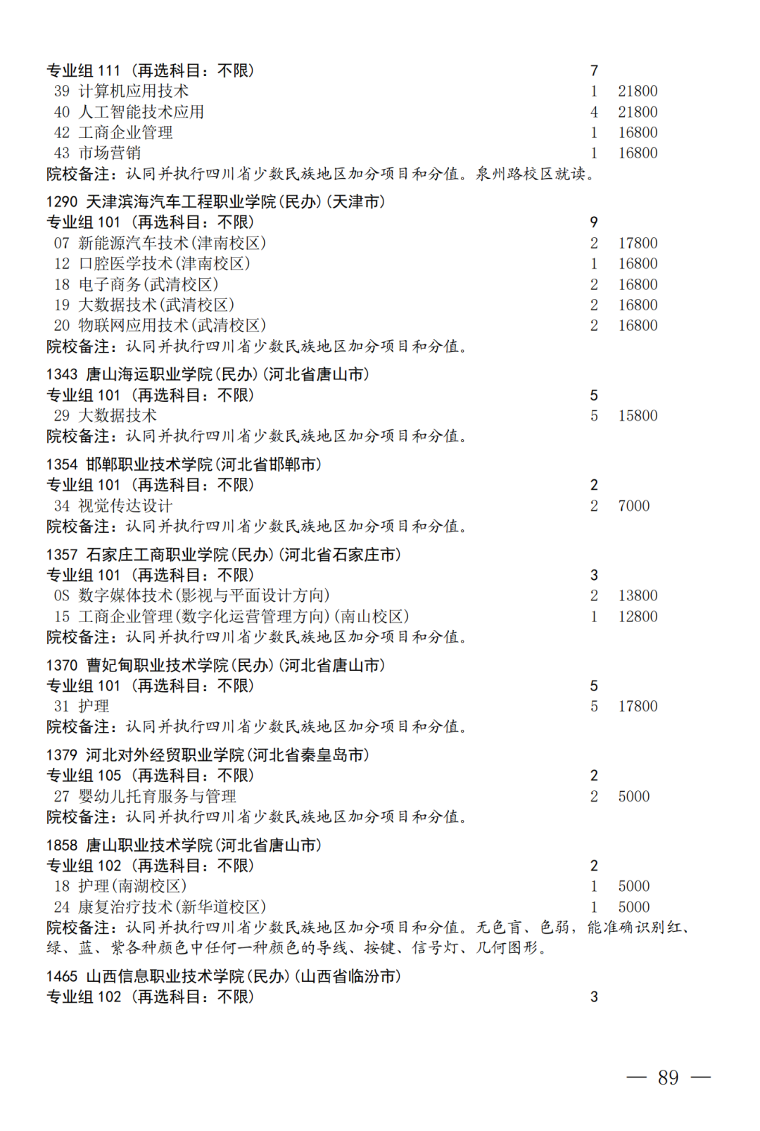 征集--普通专科第二次_89.png