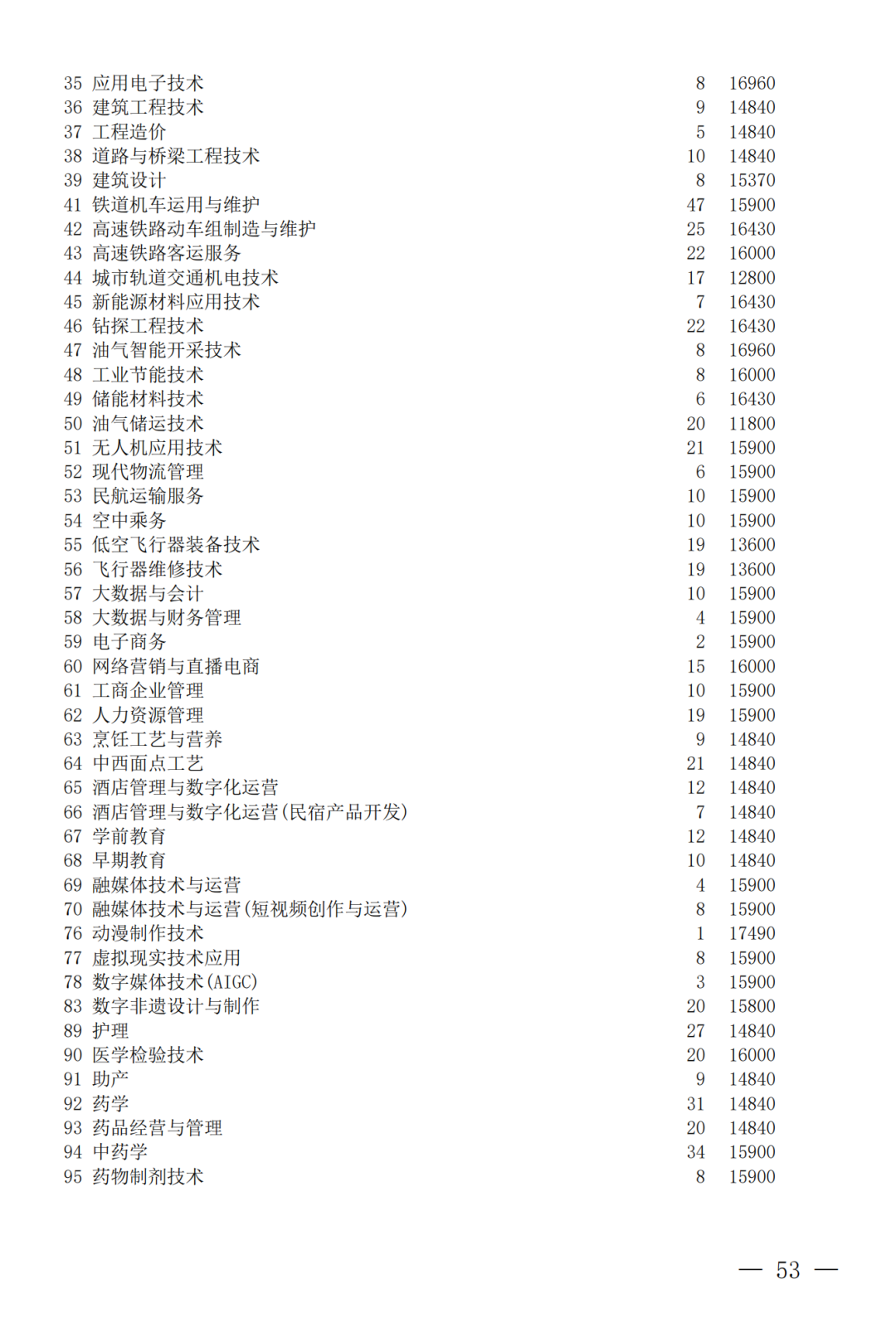 征集--普通专科第二次_53.png