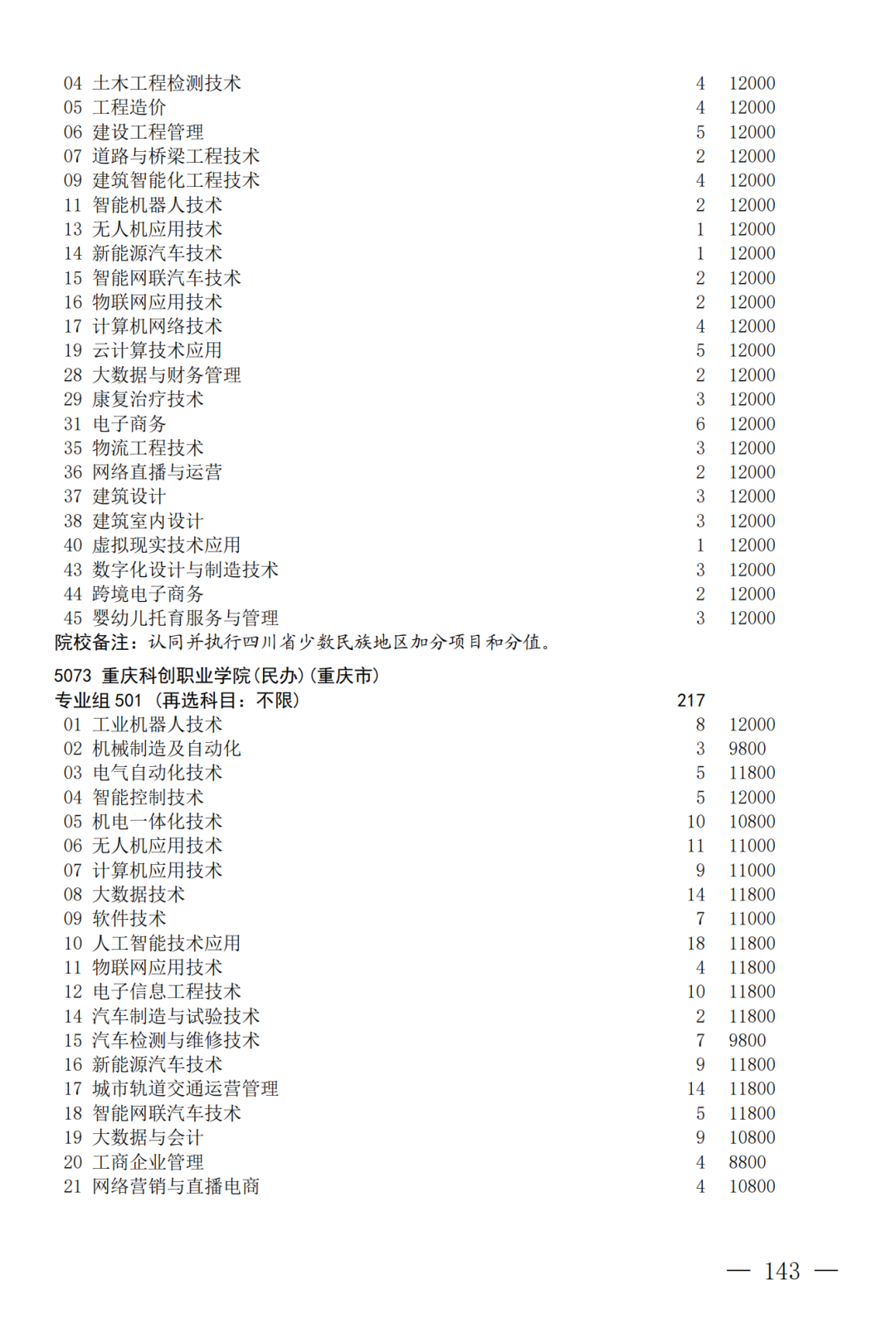 征集--普通专科第二次_143.png
