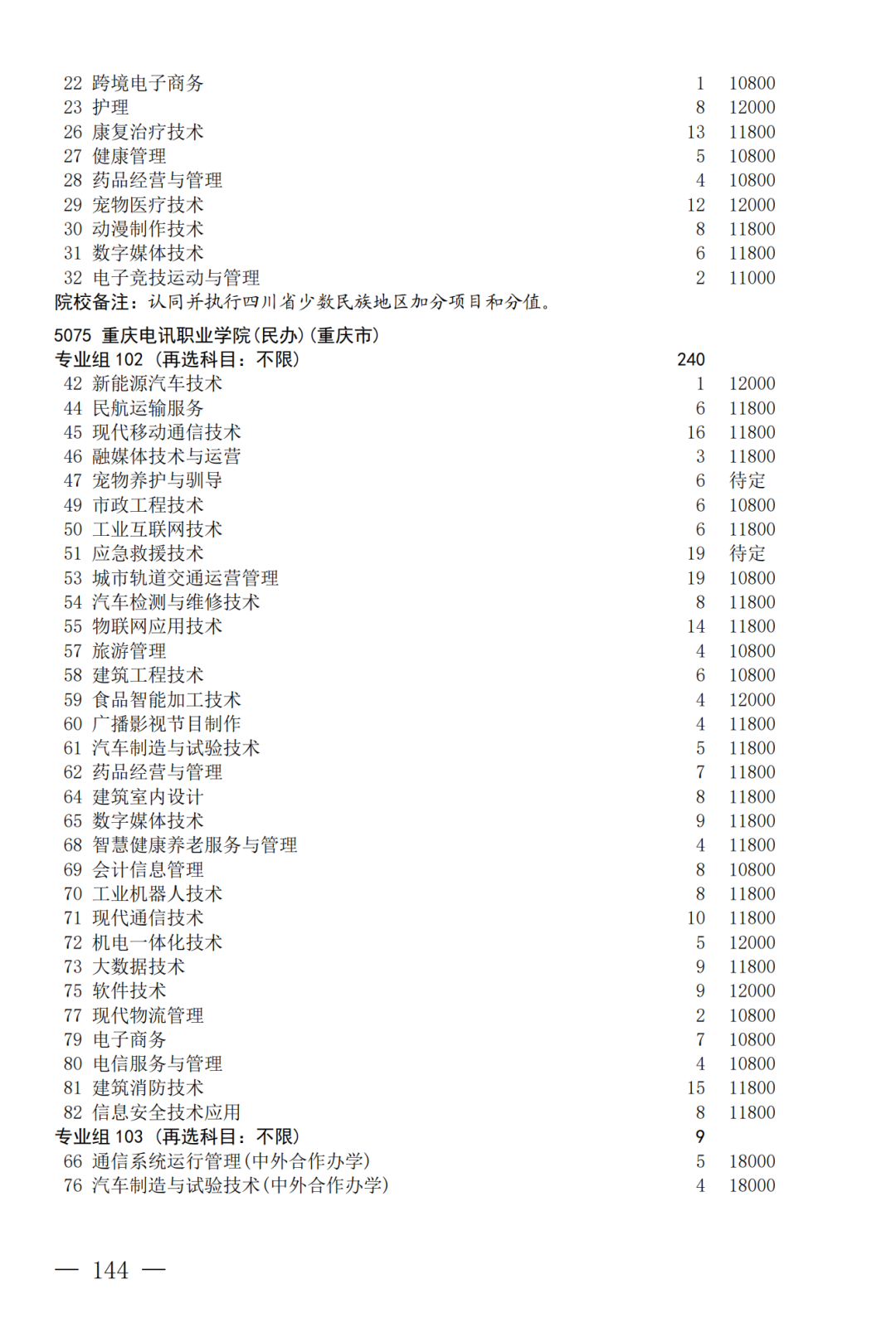 征集--普通专科第二次_144.png