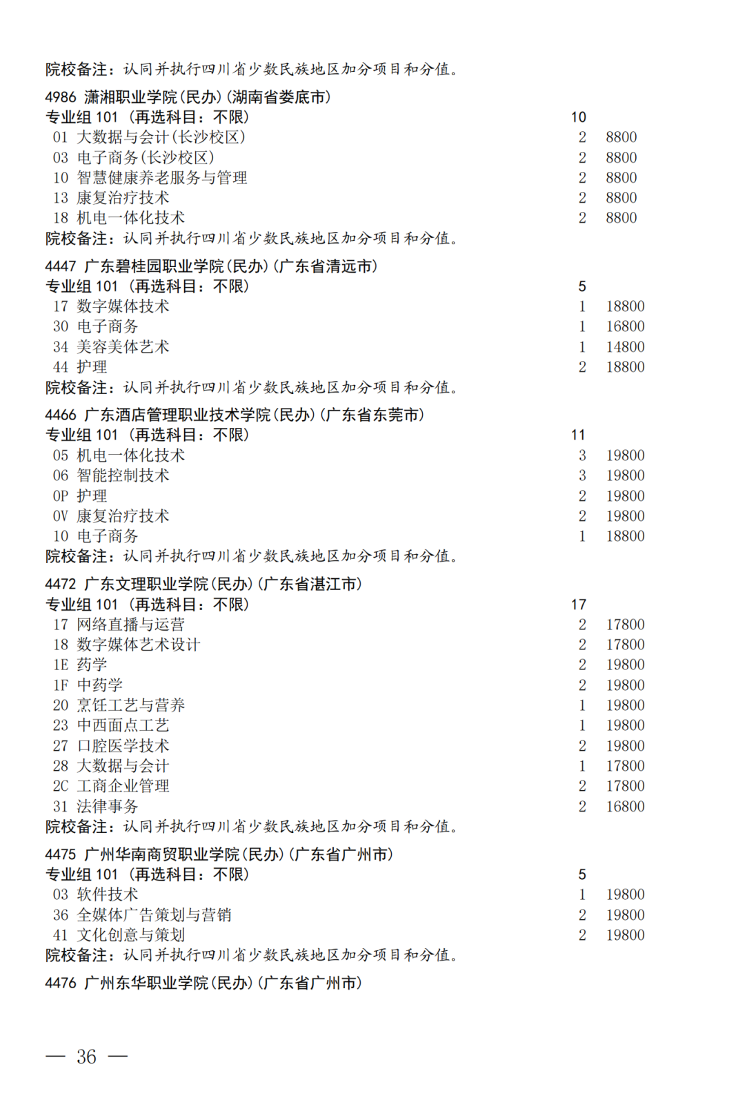 征集--普通专科第二次_36.png