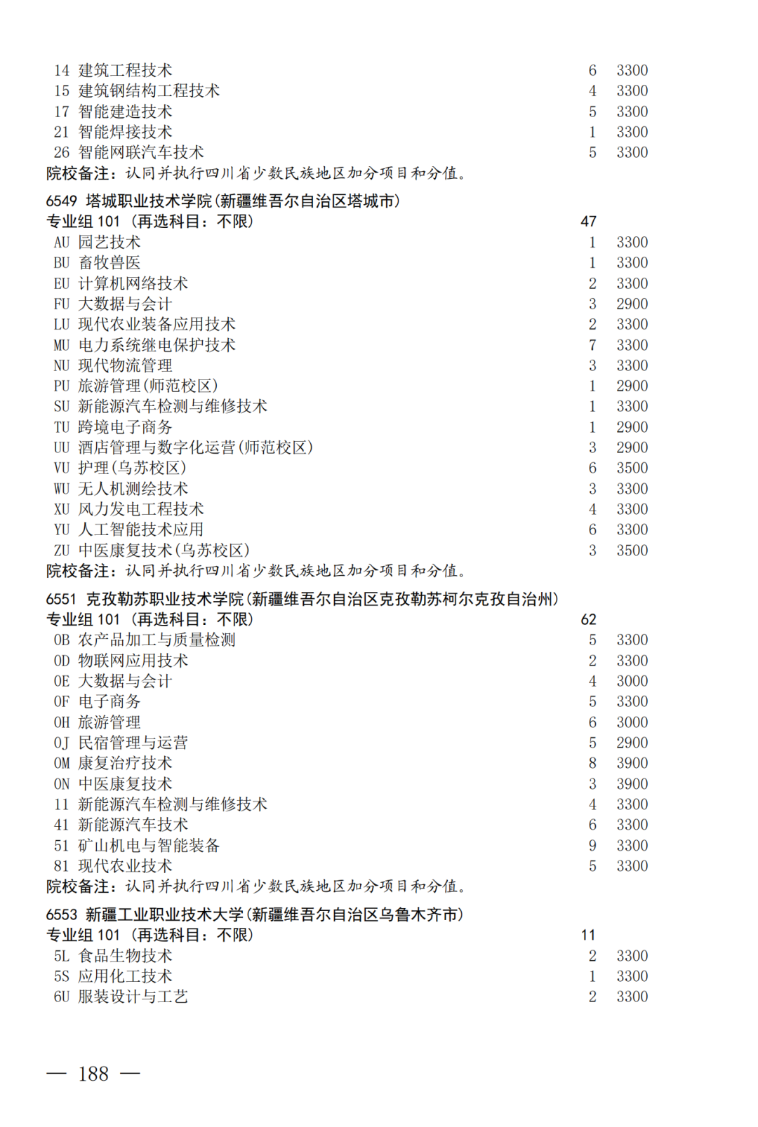 征集--普通专科第二次_188.png